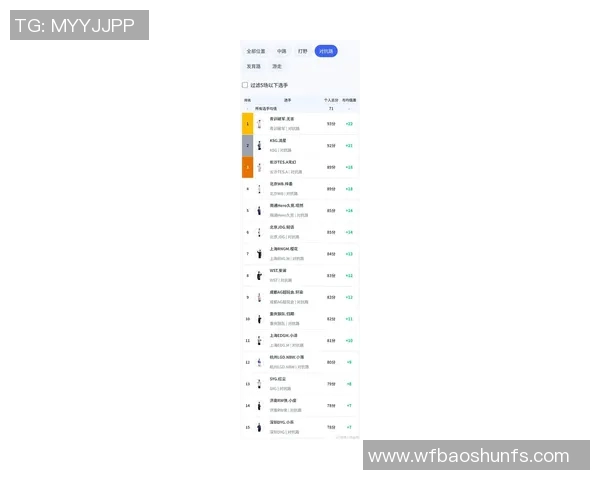 挑战者杯最新积分榜TES战队以64分稳居第一名