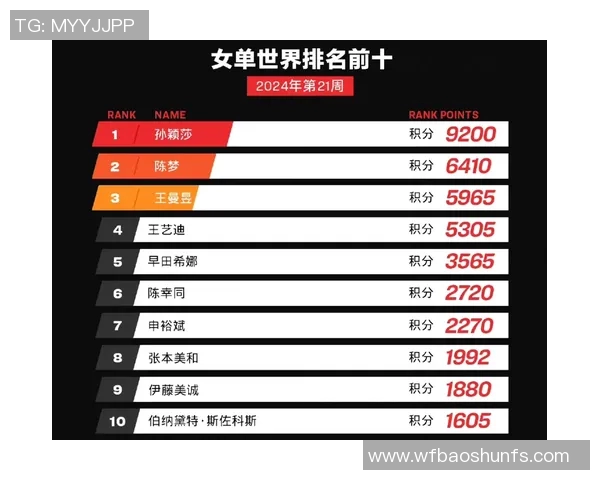 杭州网球队在联合会杯积分榜中以99分稳居首位引领群雄 杭州网球队在联合会杯积分榜中以99分稳居首位引领群雄